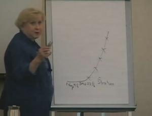 Fundamentals of Compensation Practices in the RO Theory