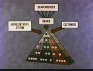 Part Six: Summation